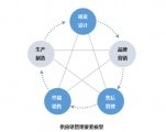 探討網站現(xiàn)代化管理模型的關鍵要素